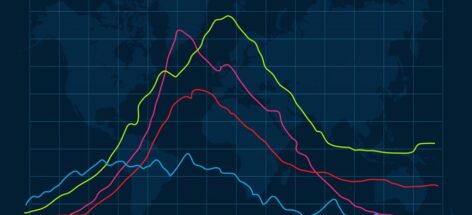 Stagflation